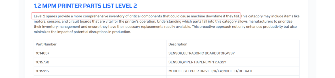 MPM Printer Level 2 Spares 1